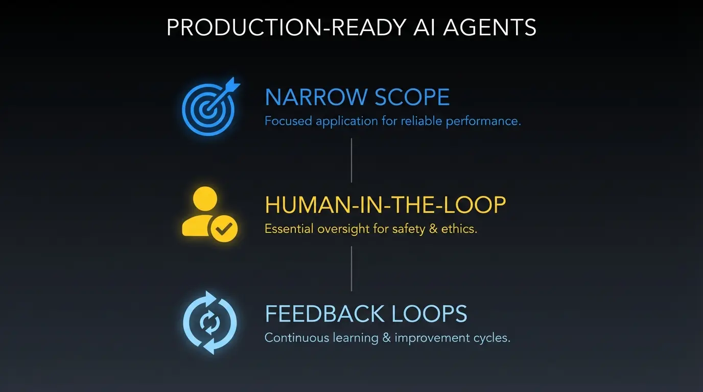 Three traits shared by production-ready agents: Narrow Scope, Human-in-the-Loop, and Feedback Loops