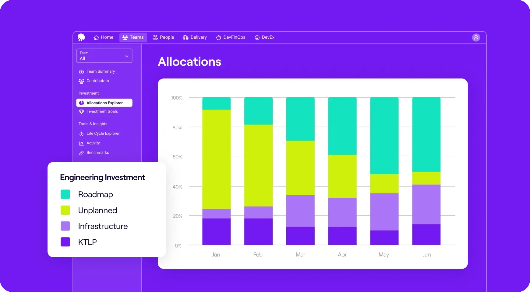 Tableau de bord des allocations Jellyfish