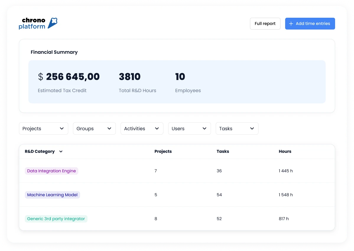 Intelligence ROI en ingenierie Chrono