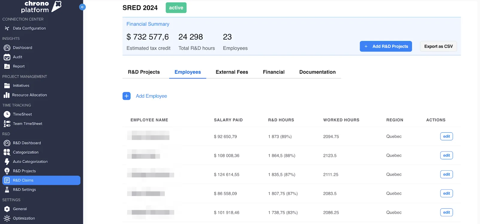 Chrono Platform showing SR&ED tax credit, R&D hours, and employee breakdown